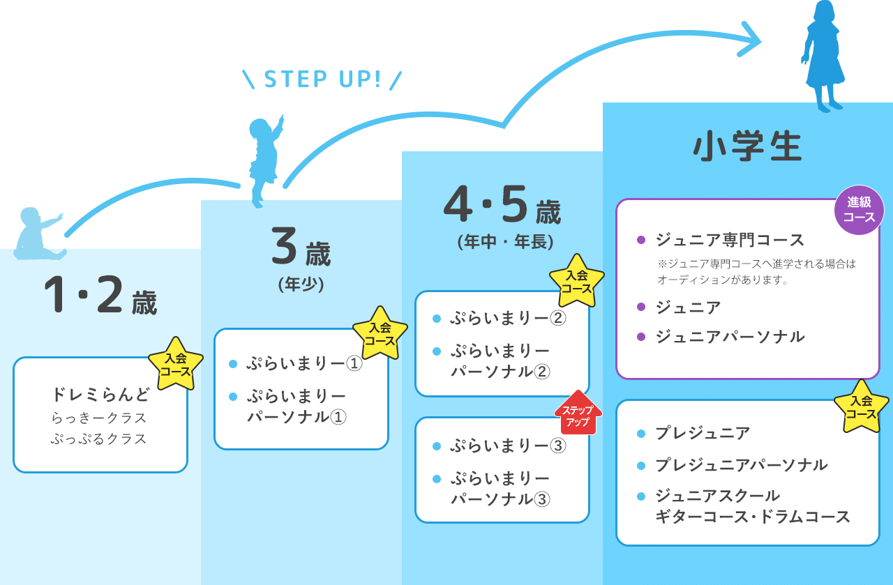 ステップアップ